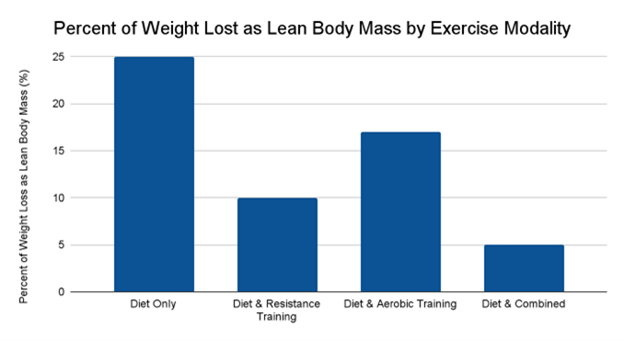body mass graph